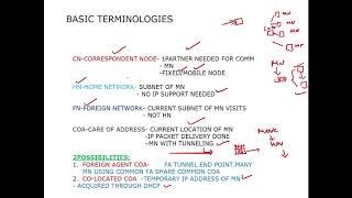 MOBILE IP-NETWORK LAYER