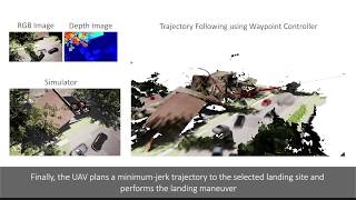 Vision-based Autonomous Landing in Catastrophe-Struck Environments