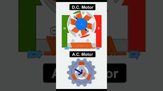 AC Motor vs DC Motor - Visual Comparison Explained