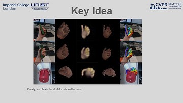 Weakly-Supervised Domain Adaptation via GAN and Mesh Model for Estimating 3D Hand Poses Interacti...