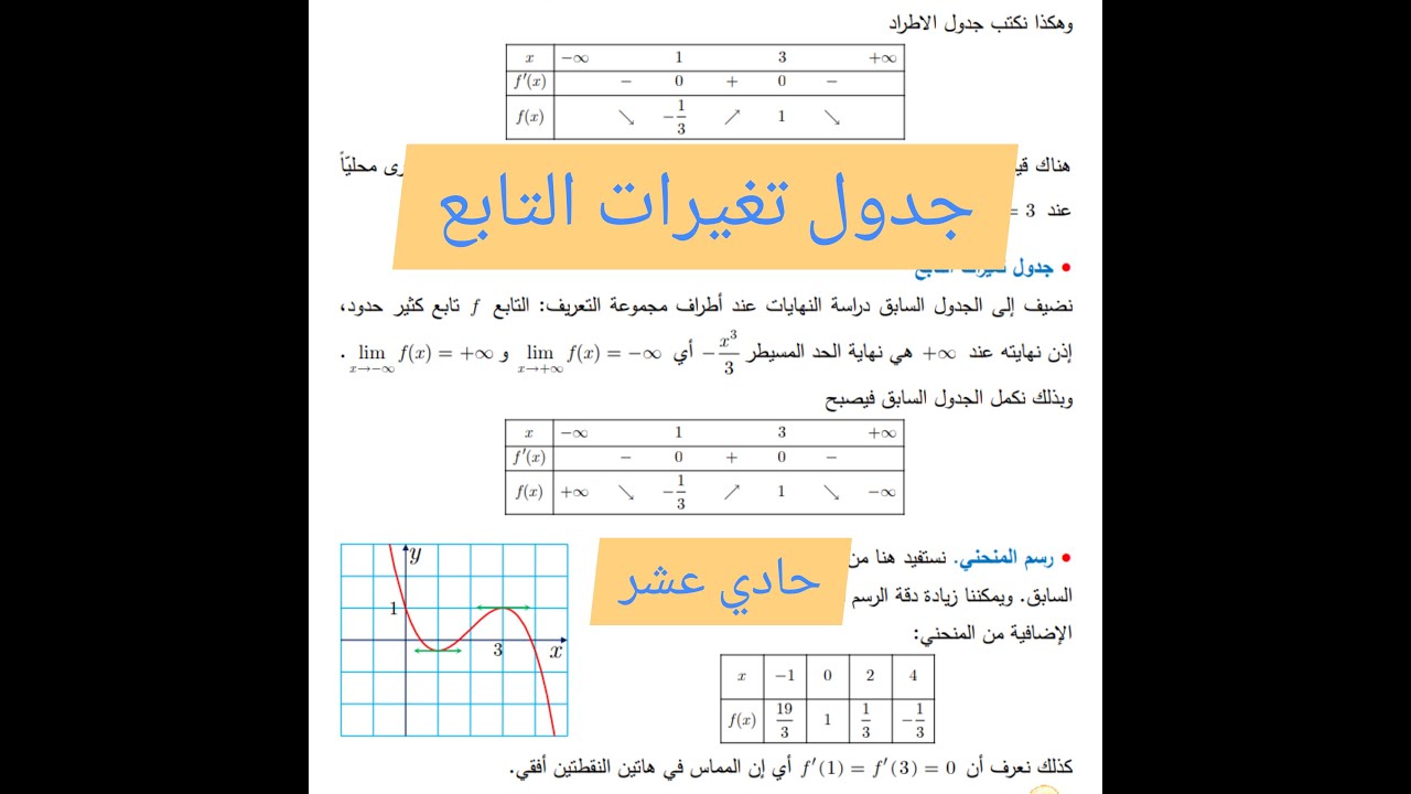 دراسة تغيرات تابع من الدرجة الثالثة مع طريقة شرح رسم التابع بيانياً /حادي عشر /تدرب صفحة ١١٨،١١٩