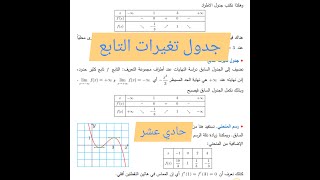 دراسة تغيرات تابع من الدرجة الثالثة مع طريقة شرح رسم التابع بيانياً /حادي عشر /تدرب صفحة ١١٨،١١٩