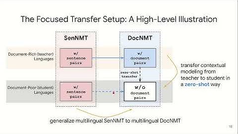 Biao Zhang - Cross-Lingual and Cross-Modality Modeling for Context-Aware Machine Translation