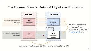 Celebrity Biao Zhang - Cross-Lingual and Cross-Modality Modeling for Context-Aware Machine Translation Net Worth