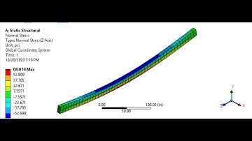 ANSYS Workbench 2020   Using 3D CAD and SOLID Element to Model Beams and Shafts