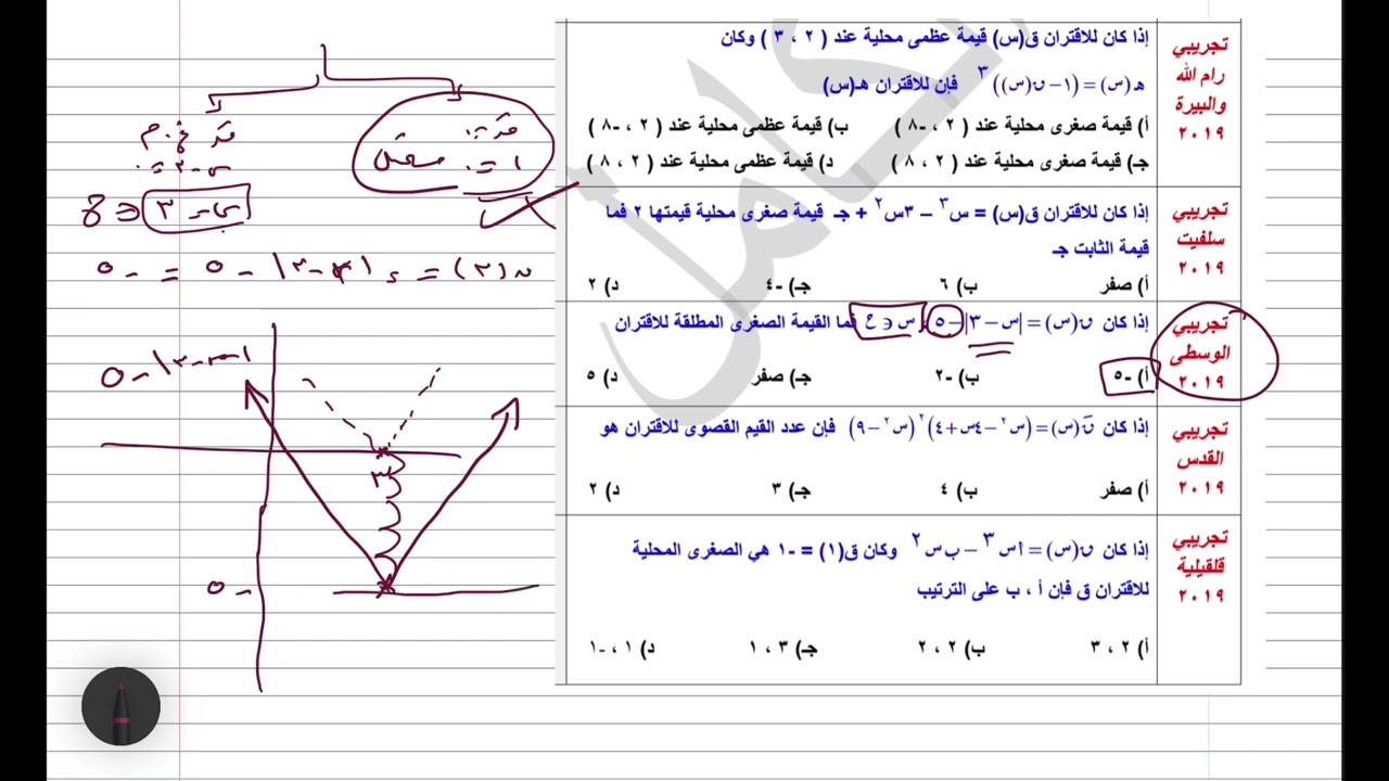 تمارين على القيم القصوى(٣)