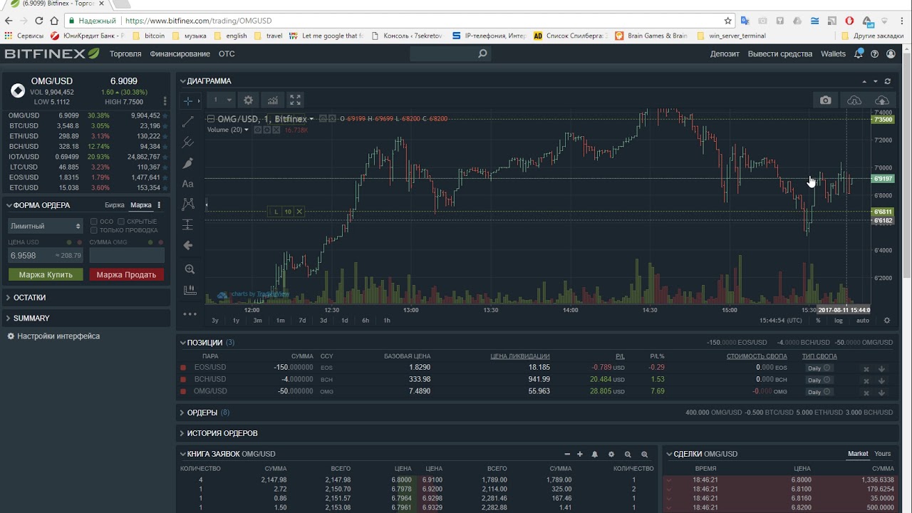 Блог пользователя Владимир Баженов