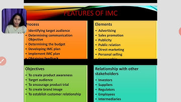 Mumbai University SYBCOM Skill enhancement course Advertising