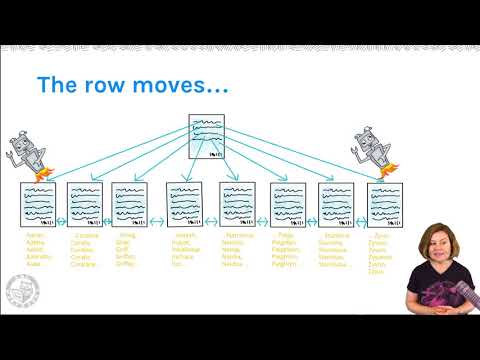 Видео: Rcsi SQL сервер гэж юу вэ?