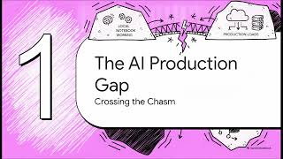 AI-300 Domain 4: Generative AI Quality Assurance and Observability