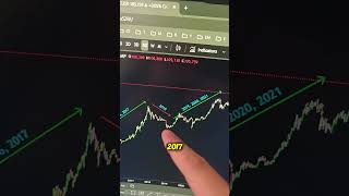 Crypto Bear Market In 2026?