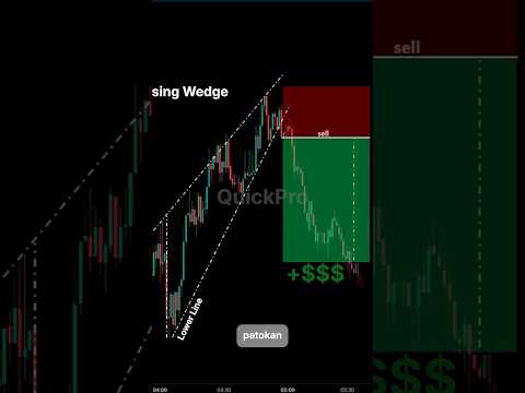 Pola chart Gold yang wajib trader tahu #tradingforex  #gold #forex