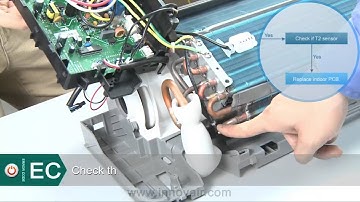 Innovair Mini Split Inverter Error Codes EC