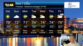 Lots of sunshine on Saturday, passing showers on Sunday