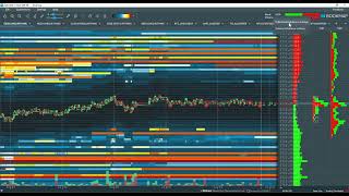 Understanding Bookmap Imbalance Indicators