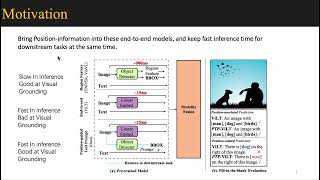 [CVPR2023] Position-guided Text Prompt for Vision-Language Pre-training