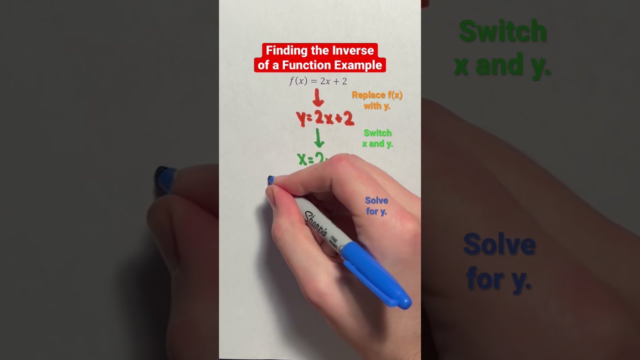 Finding The Inverse Of A Function Example Shorts Algebra Math Learn