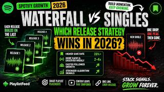 Waterfall vs Singles: Which Spotify Strategy Wins in 2026