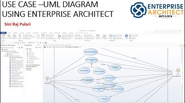 USE CASE DIAGRAM USING ENTERPRISE ARCHITECT - UML Diagrams -DEMO