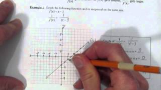 GRAPHING A LINEAR RECIPROCAL FUNCTION