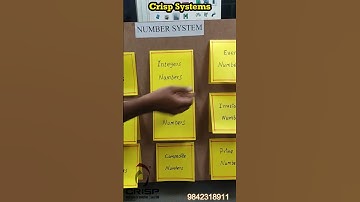 TLM Of Number System In Maths | Number System School Project  |  Maths Project | Number System tlm