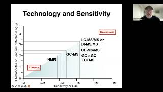 Application of Metabolomics to Nutrition and Food Science