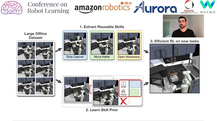 CoRL 2020, Spotlight Talk 44: Accelerating Reinforcement Learning with Learned Skill Priors