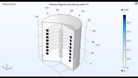 COMSOL Simulation: Coil - Current - Magnetic Field - Moving Domain