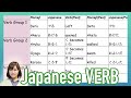 Learn JLPT N4 - Japanese Intransitive(じどうし) verb & transitive(たどうし) verb |Japanese verb conjugation