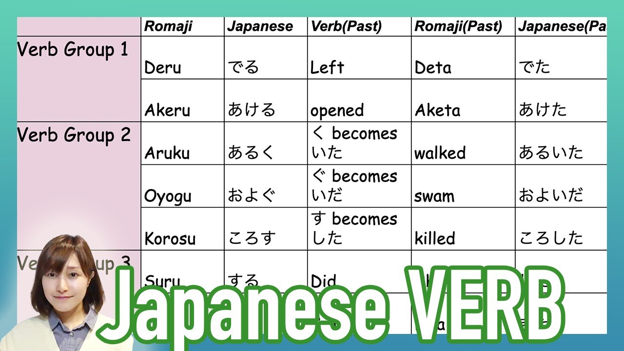Learn JLPT N4 - Japanese Intransitive(じどうし) verb & transitive(たどうし ...