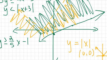 023.2 Solving Systems of Absolute Value Inequalities