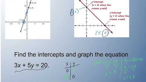 7.1 - Linear Equations
