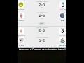 Los resultados de Los playoff para la champions league