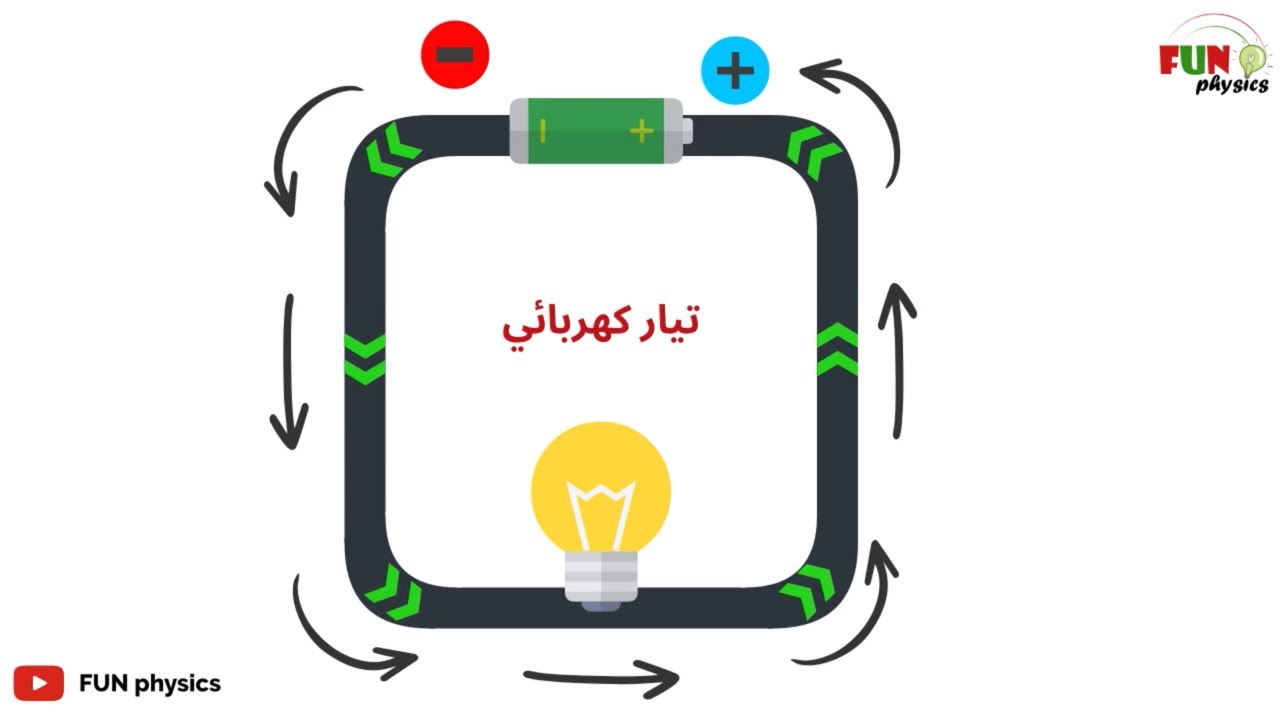 الدرس العشرون: التيار الكهربائي في الدوائر الكهربائية