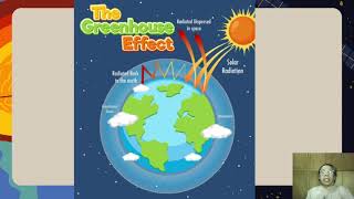 The Greenhouse Effect Explained: How Earth Stays Warm for Life| GEN SCI |Q4 ESS Les 2 P1 |SMILE ROAD