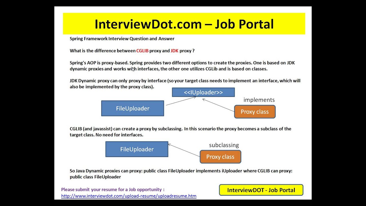 Microsoft proxy. Динамические прокси Spring java. Spring proxy. Dynamic proxy vs cglib proxy. Please upload your Resume.