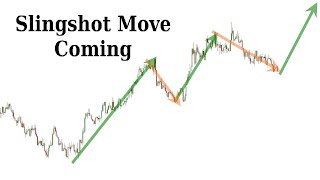 Famous ARE YOU READY FOR IT? This Pullback Can Create A HUGE Slingshot Move Profile