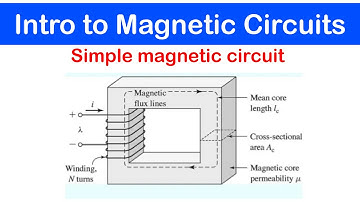 53 - Eenvoudig magnetisch circuit - Basisconcept