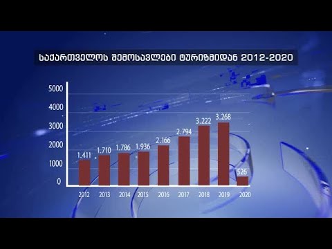ქართული ტურიზმი \"საკონტროლო გასროლის\" მოლოდინში
