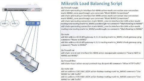 Mikrotik Load Balancing Script