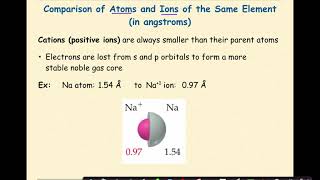 AP Chemistry Periodic Table Atomic Radius