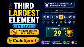 Third Largest Element in List without using Java 8 Lambda and Stream with explanation