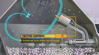 Gemco Gas Purging