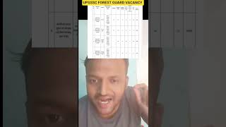 UPSSSC FOREST GUARD VACANCY में हो रहा अन्याय UR,EWS#shorts #upsssc