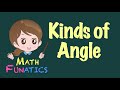 Understanding Angles