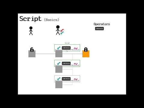 Bitcoin Lesson | Script