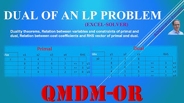 Dual of a linear programming problem