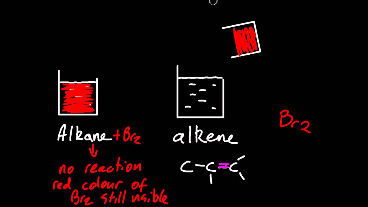 10.2 Distinguish between alkanes and alkenes using bromine water [SL IB