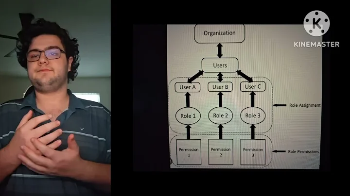 DAC--RBAC--MAC Access control models 