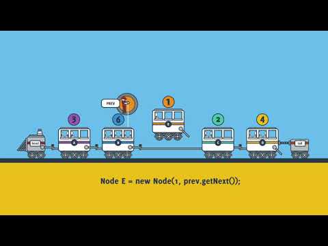 04 Adding a Node to the Middle of a Linked List